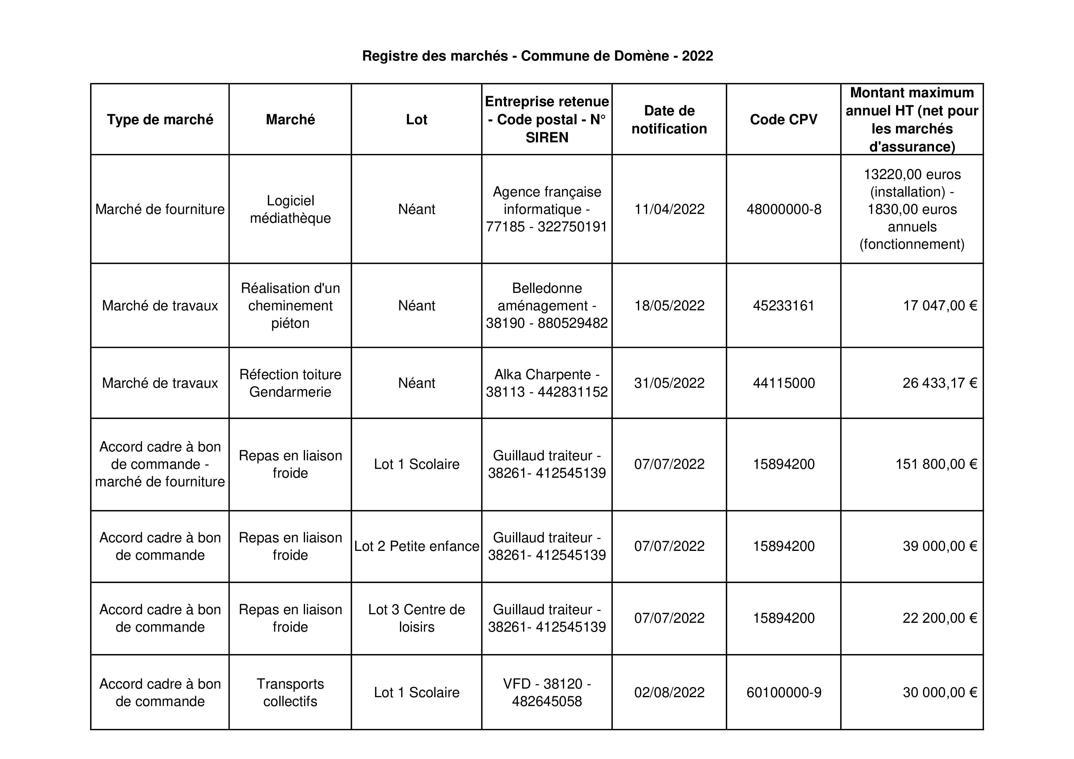Imprime Registre Des Actes Du Maire Page De Garde Domène | arrêtés